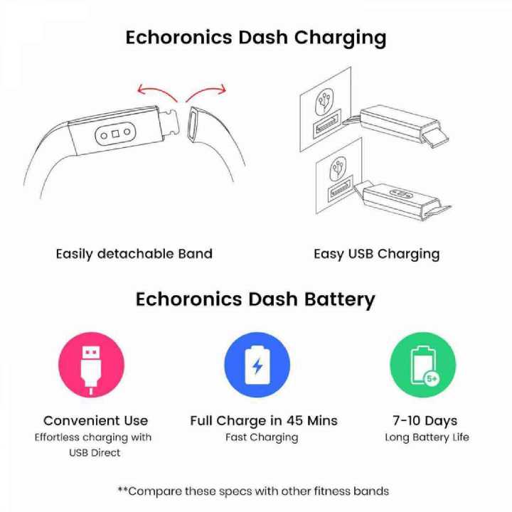 Echoronics outlet